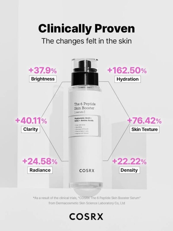 COSRX The 6 Peptide Skin Booster Serum - Image 4