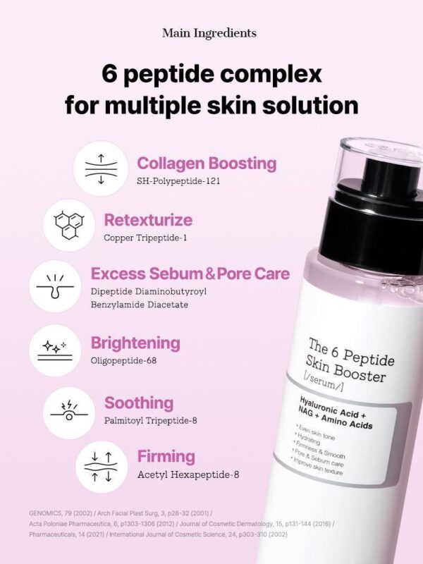 COSRX The 6 Peptide Skin Booster Serum - Image 8