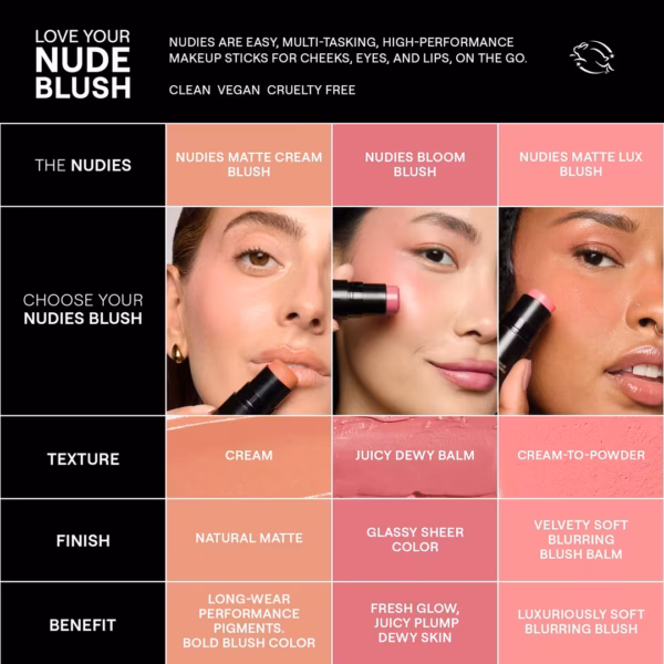 Nudestix Nudies Matte Mini Naughty N' Spice 1.8g - Image 5
